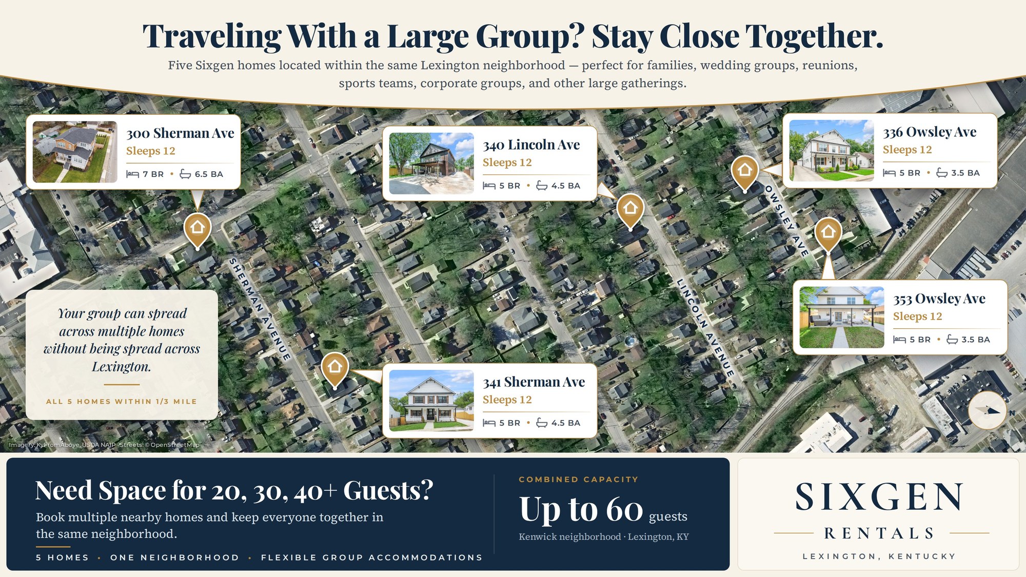 Aerial map of five Sixgen Rentals homes in the Kenwick neighbourhood of Lexington, Kentucky, all within a third of a mile, with bedroom counts and a combined capacity of 60 guests